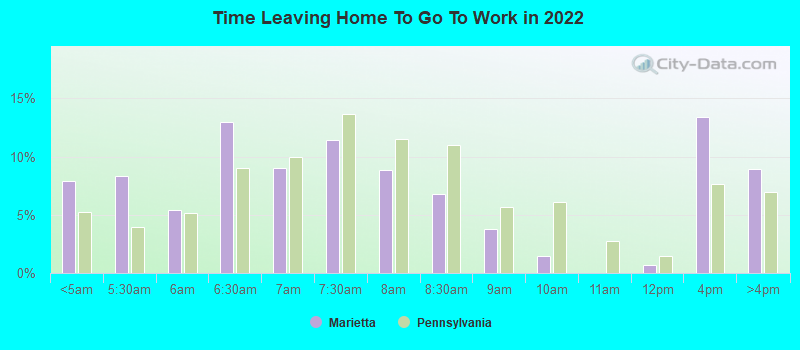 Time Leaving Home To Go To Work in 2022