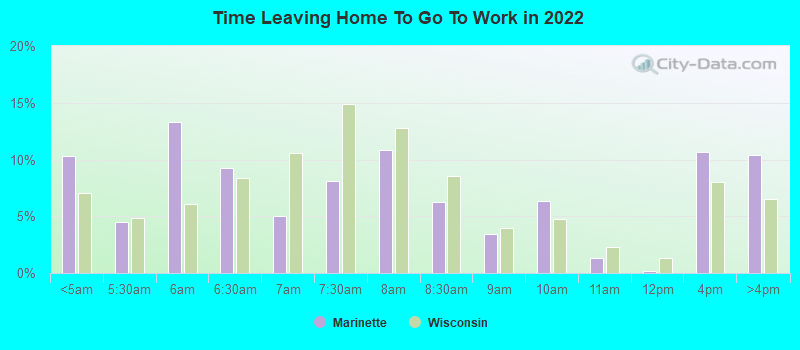 Time Leaving Home To Go To Work in 2022