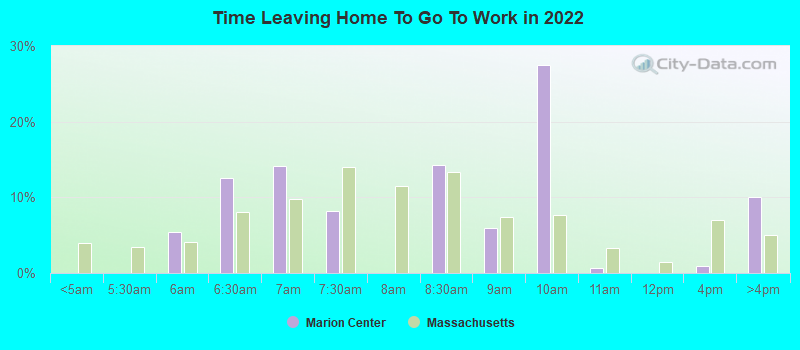 Time Leaving Home To Go To Work in 2022