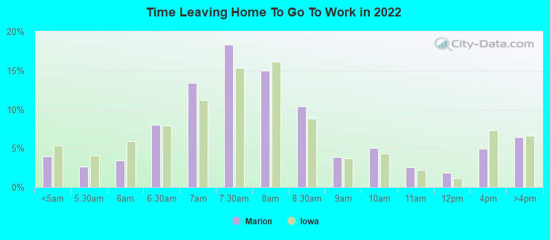 Time Leaving Home To Go To Work in 2022