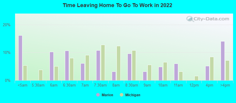 Time Leaving Home To Go To Work in 2022