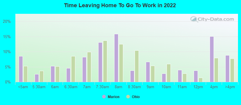 Time Leaving Home To Go To Work in 2022