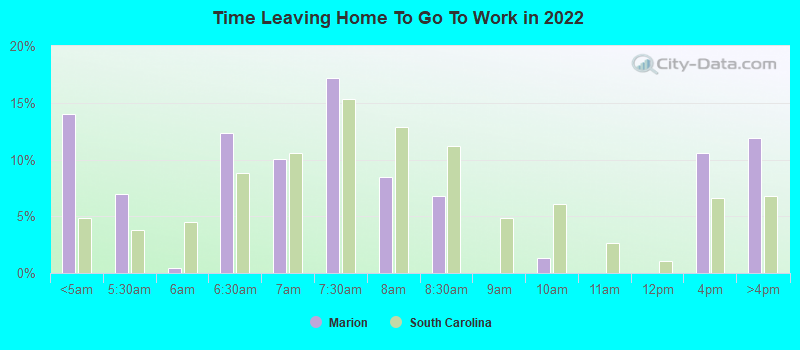 Time Leaving Home To Go To Work in 2022