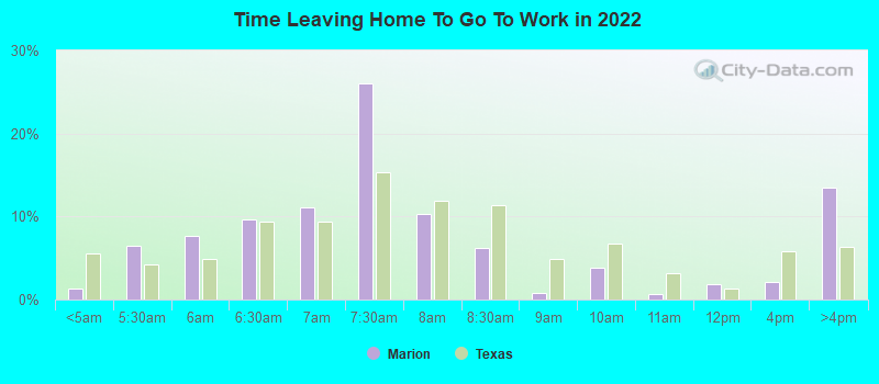 Time Leaving Home To Go To Work in 2022