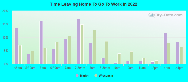 Time Leaving Home To Go To Work in 2022