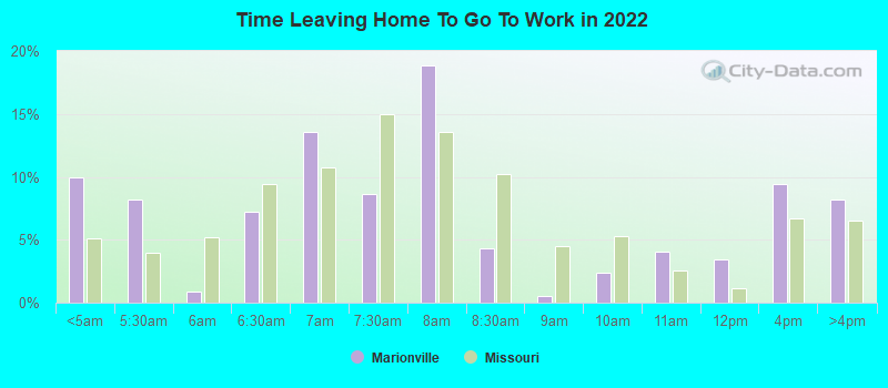 Time Leaving Home To Go To Work in 2022