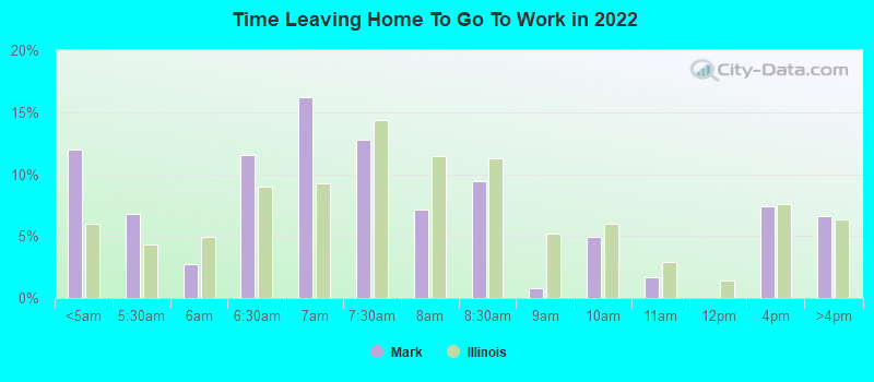 Time Leaving Home To Go To Work in 2022