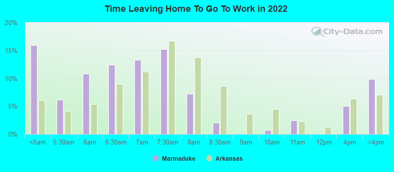 Time Leaving Home To Go To Work in 2022