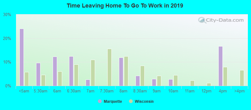 Time Leaving Home To Go To Work in 2022