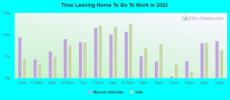 Time Leaving Home To Go To Work in 2022