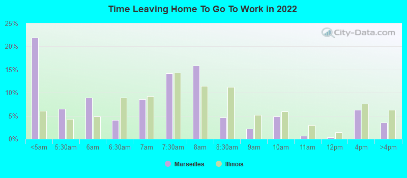 Time Leaving Home To Go To Work in 2022