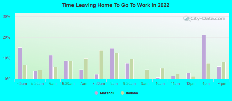 Time Leaving Home To Go To Work in 2022