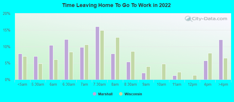 Time Leaving Home To Go To Work in 2022