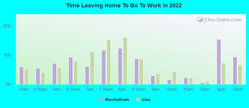 Time Leaving Home To Go To Work in 2022