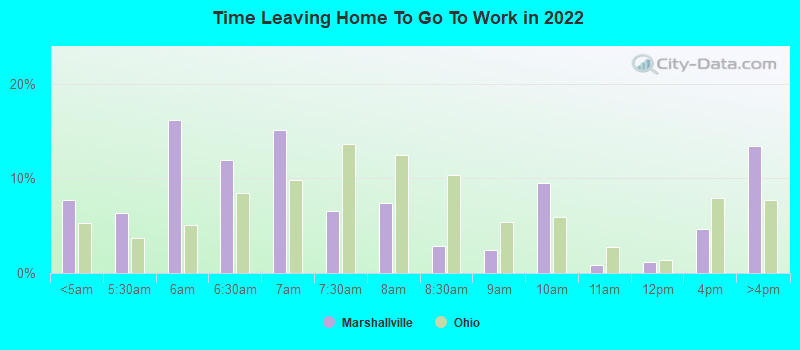 Time Leaving Home To Go To Work in 2022