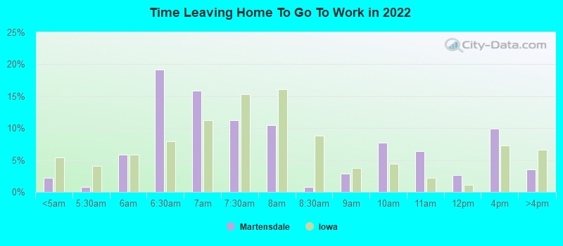 Time Leaving Home To Go To Work in 2022