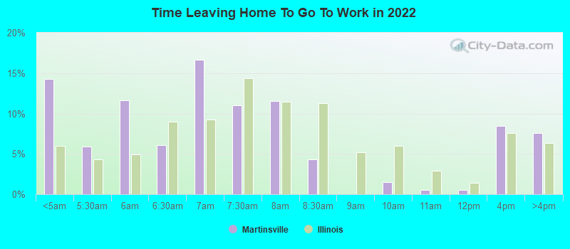 Time Leaving Home To Go To Work in 2022