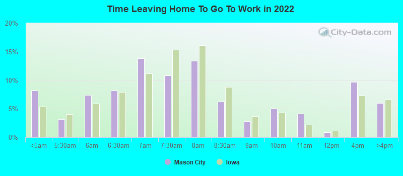 Time Leaving Home To Go To Work in 2022