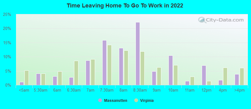 Time Leaving Home To Go To Work in 2022