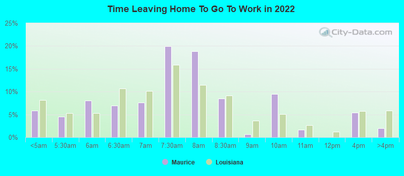 Time Leaving Home To Go To Work in 2022