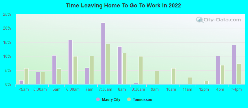 Time Leaving Home To Go To Work in 2022