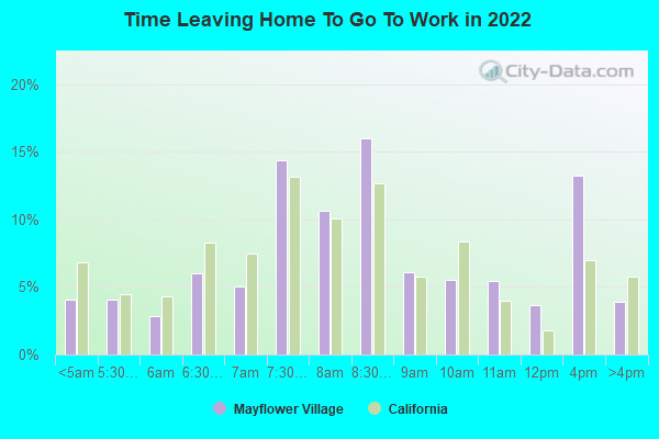 work-and-jobs-in-mayflower-village-california-ca-detailed-stats