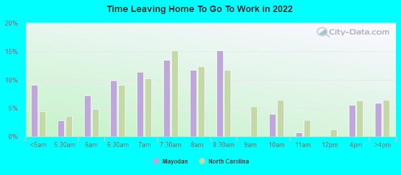 Time Leaving Home To Go To Work in 2022