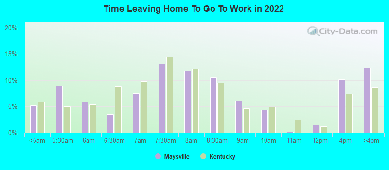 Time Leaving Home To Go To Work in 2022