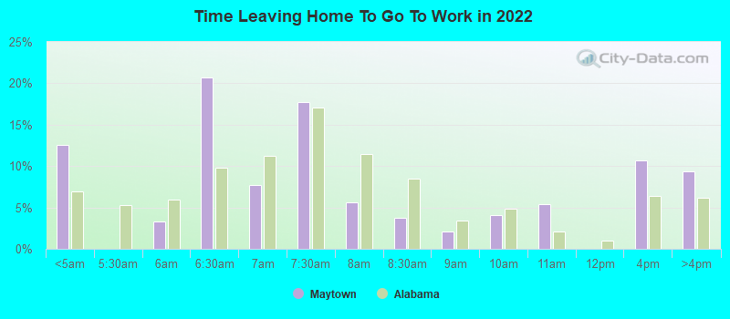 Time Leaving Home To Go To Work in 2022