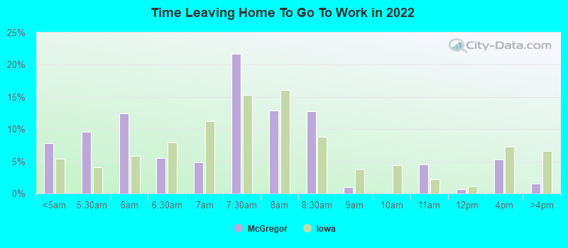 Time Leaving Home To Go To Work in 2022