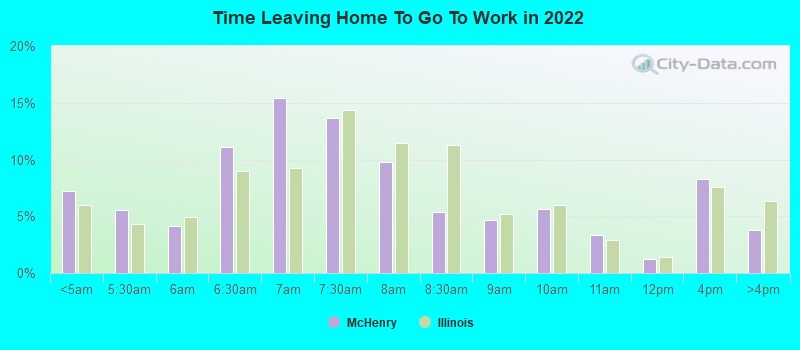 Time Leaving Home To Go To Work in 2022