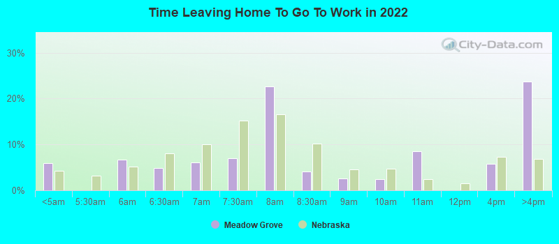 Time Leaving Home To Go To Work in 2022