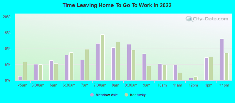 Time Leaving Home To Go To Work in 2022