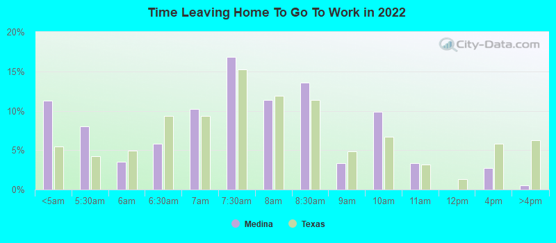 Time Leaving Home To Go To Work in 2022