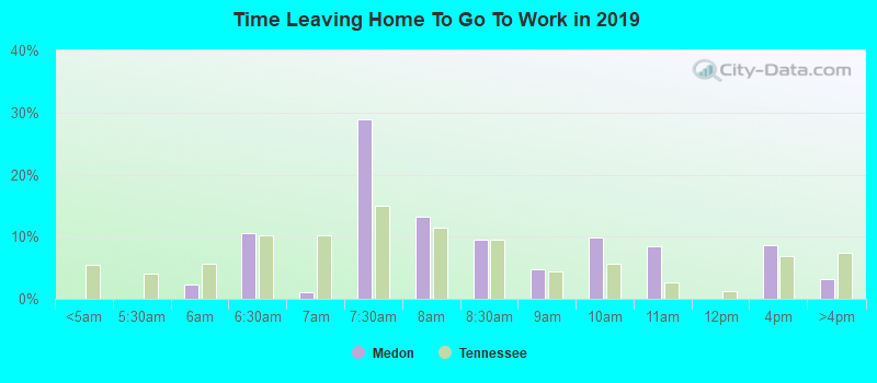 Time Leaving Home To Go To Work in 2022