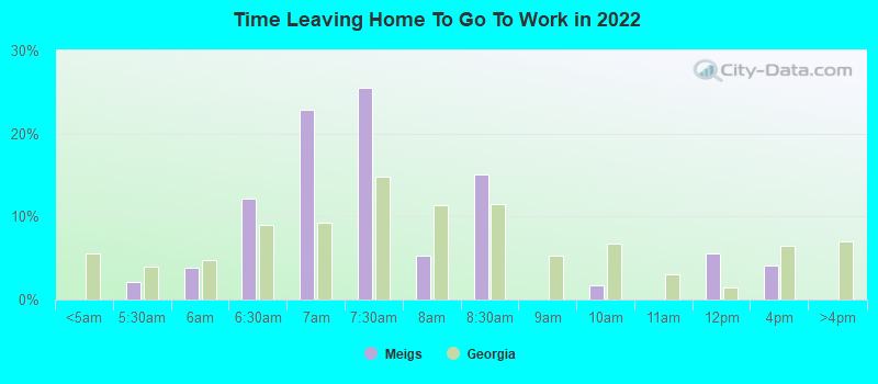 Time Leaving Home To Go To Work in 2022