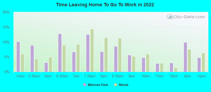 Time Leaving Home To Go To Work in 2022