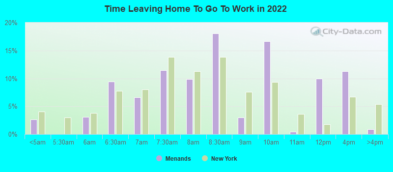 Time Leaving Home To Go To Work in 2022