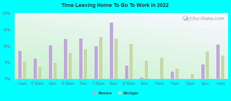 Time Leaving Home To Go To Work in 2022