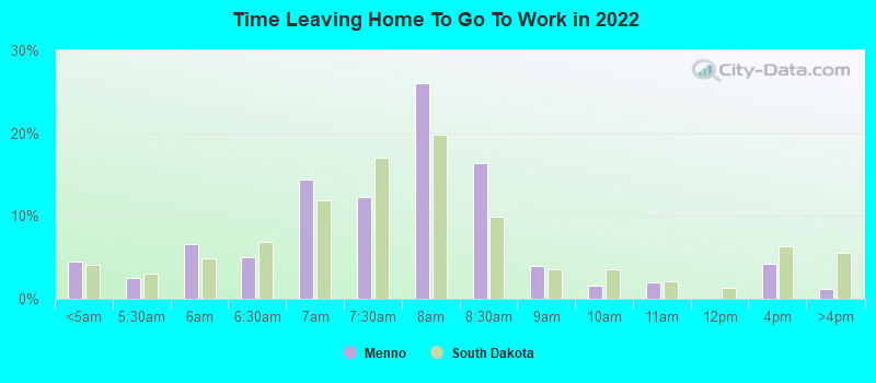 Time Leaving Home To Go To Work in 2022