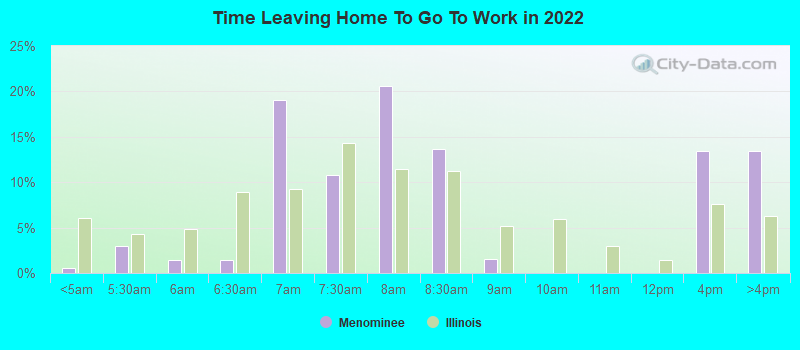 Time Leaving Home To Go To Work in 2022