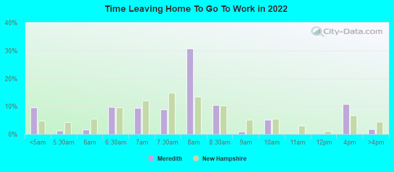 Time Leaving Home To Go To Work in 2022