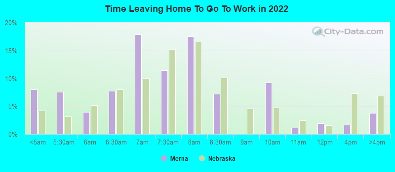 Time Leaving Home To Go To Work in 2022