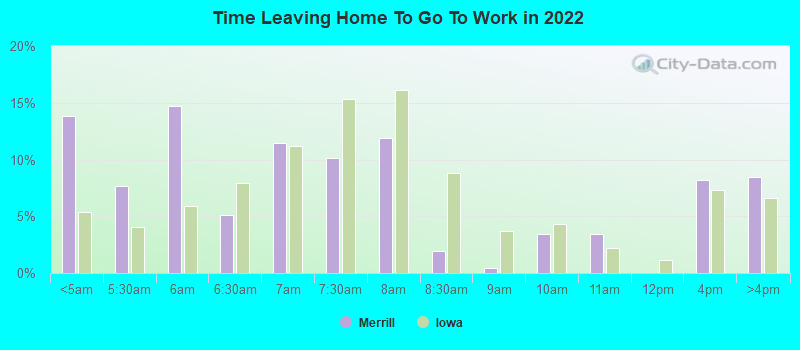 Time Leaving Home To Go To Work in 2022