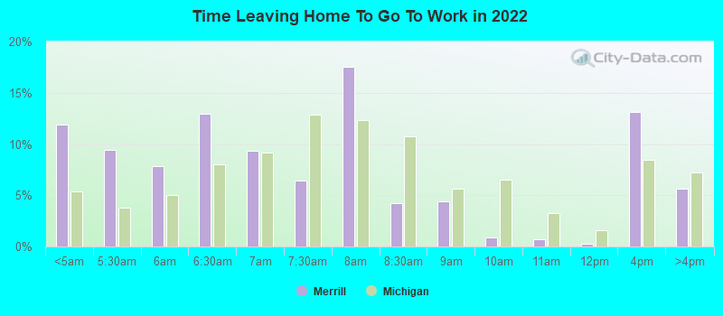 Time Leaving Home To Go To Work in 2022