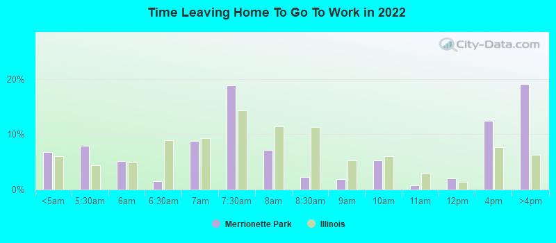 Time Leaving Home To Go To Work in 2022