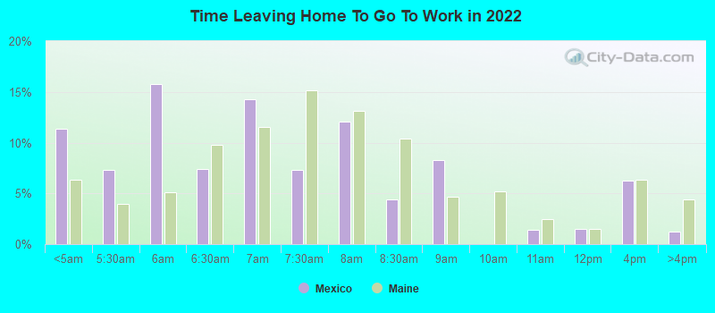 Time Leaving Home To Go To Work in 2022