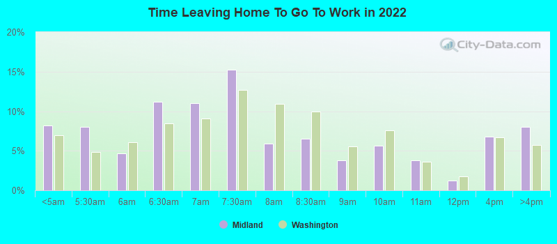 Time Leaving Home To Go To Work in 2022