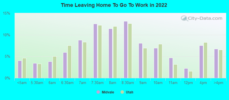 Time Leaving Home To Go To Work in 2022