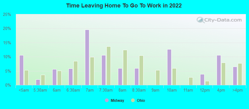 Time Leaving Home To Go To Work in 2022